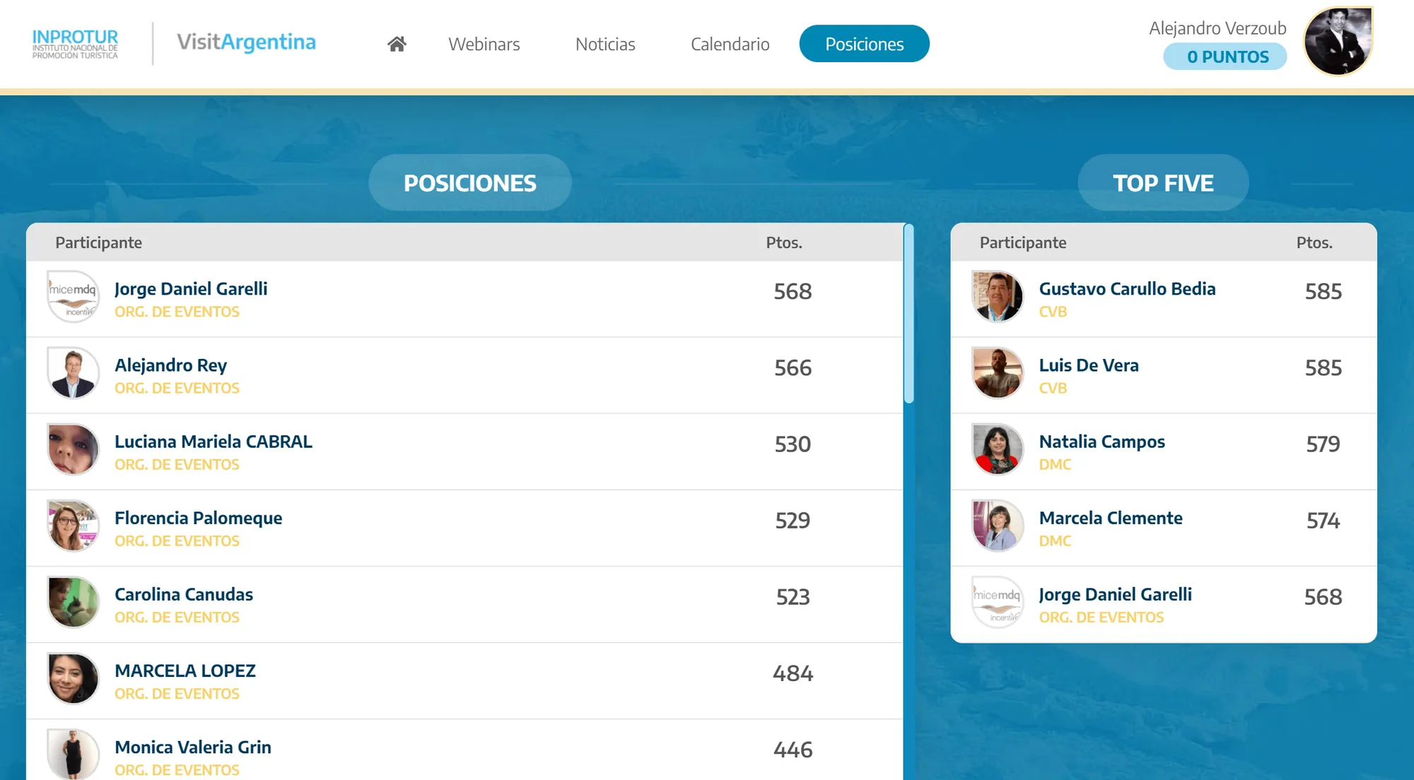 Programa de Capacitación y Gamificación para INPROTUR: Resultados